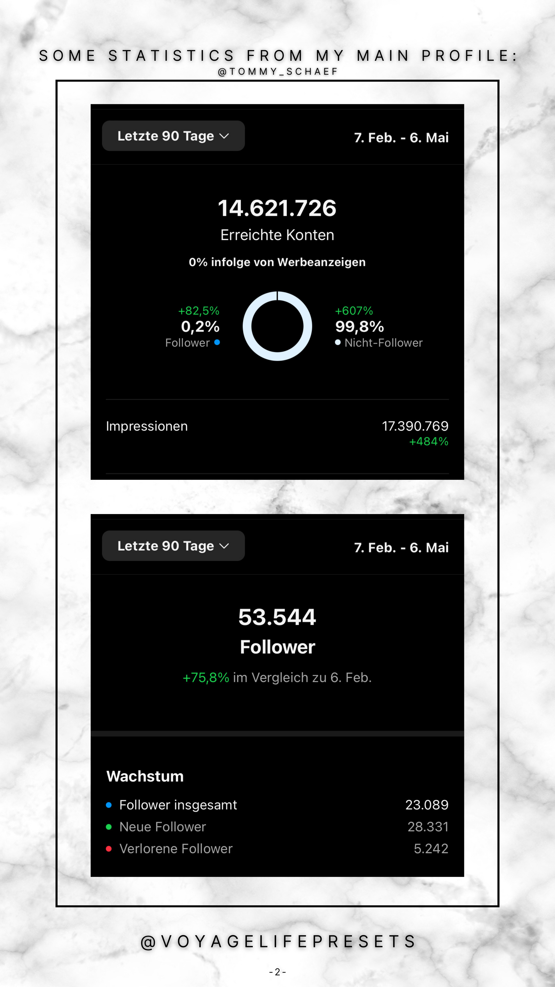 Secret Formula: "How to go viral on Instagram" Voyagelifepresets